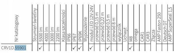 Wesem CRV1D.55901 Галогенна світлодіодна робоча лампа 5500lm з кутом розсіяного променя 60 hsi кабель