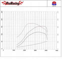 ProRacing PRORACING-DIGITAL_CR-10MAP_00036 Чіп Тюнінг Бокс CR10MAP AUDI A6 3.0 TDI CR 225KM