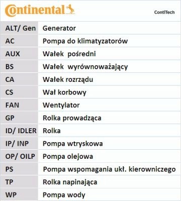 Continental CT1077WP2 Комплект грм з водяним насосом opel astra h insignia mokka continental камока