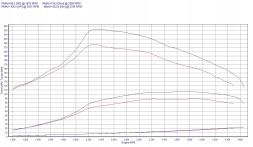 V-tech Tuning PowerChip Premium dla Peugeot 206 2.0 HDi 90KM 66kW PowerChip Преміум для Peugeot 206 2.0 HDi 90к.с. 66кВт