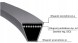 Китай 50x21 x 2138Li / -Lp / 2270La Ремінь зубчастий 50x21 2270 La SVX MASTER BELTS ЗУБЧАТИ СИЛЬНІ