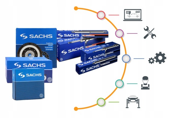 Sachs 3000 951 830 3000 951 830 Sachs зчеплення vw гольф/a3/tt/passat 2,0 tfsi 04-