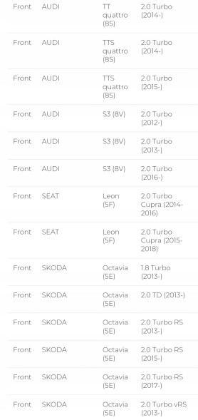 DBA Australia DBA42830S Щит dba golf 7r s3 octavia rs cupra tts