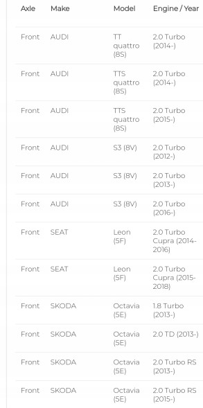 DBA Australia DBA42830S Щит dba golf 7r s3 octavia rs cupra tts