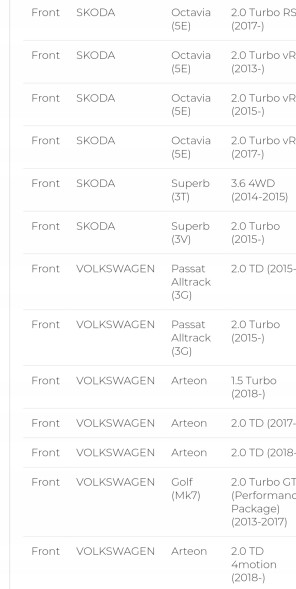 DBA Australia DBA42830S Щит dba golf 7r s3 octavia rs cupra tts