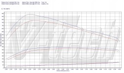 V-tech Tuning PowerChip Premium+AI V8 dla Volkswagen Touareg II (2010-2014) 4.2 TDI 340KM 250kW PowerChip Premium+AI V8 для Volkswagen Touareg II (2010-2014) 4.2 TDI 340KM