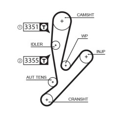 K015592XS GATES Рем комплект ГРМ