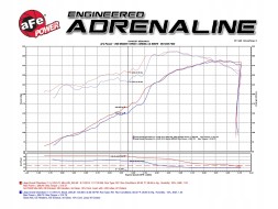 AFE POWER 54-76205-1 Впускна система aFe Power Dodge Durango Jeep Grand Cherokee WK2 5.7 2011-21