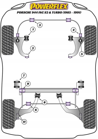 PowerFlex PFF57-101 Поліуретанова втулка маятника Porsche 944/968