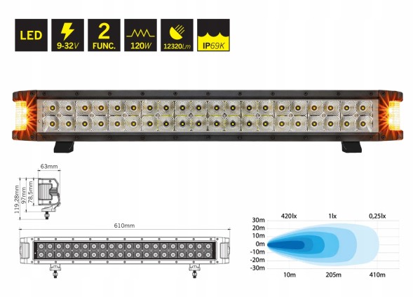 Strands ST-LI-0159-001 Світлодіодна робоча лампа BAR галогеновий прожектор шпар STRANDS YETI 12320lm 120W