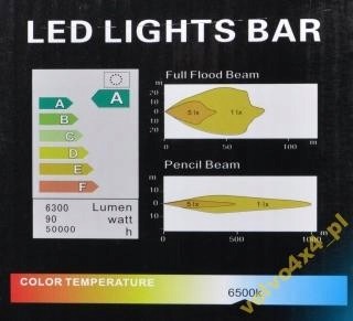 Китай BCD90S8 РЕФЛЕКТОР 90W LED РОБОЧА ЛАМПА CREE PROFI 12V 24V