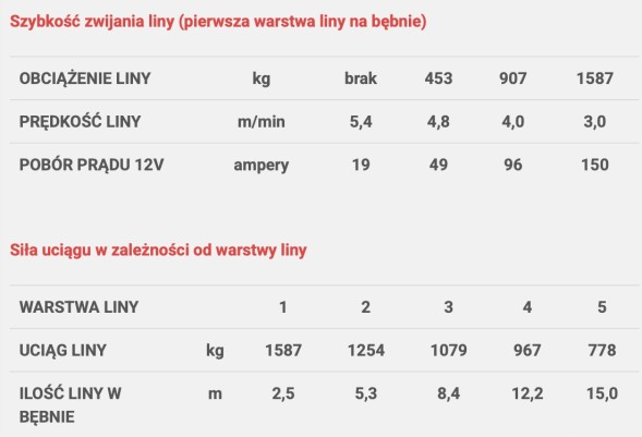 Китай RBC_FR+DWH 3500 HD S Ford Ranger КОМПЛЕКТ для мисливців оборювання пакета Hunter з лебідкою DWH 350