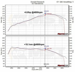 MST MST-VW-MK602-1 Спеціалізована система впуску MST Performance для Audi A3 8P 1.2 1.4 TFSI EA111