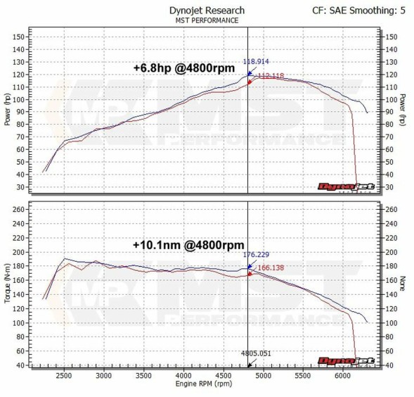 MST MST-VW-MK602-1 Спеціалізована система впуску MST Performance для Audi A3 8P 1.2 1.4 TFSI EA111