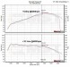 MST MST-VW-MK602-1 Спеціалізована система впуску MST Performance для Audi A3 8P 1.2 1.4 TFSI EA111