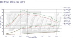 V-tech Tuning PowerChip Digital dla Ford Focus II (2005-2011) 2.0 TDCi 136KM 100kW PowerChip Digital для Ford Focus II (2005-2011) 2.0 TDCi 136к.с. 100кВт