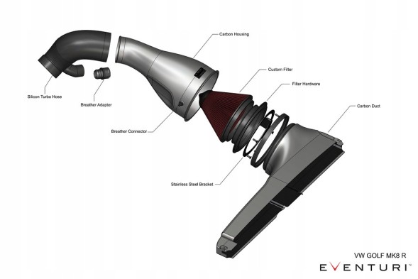 Eventuri EVE-EA8884-GTI-INT Впускний EVENTURI VW GOLF 8 GTI EA888.4 CARBON VETRO