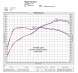 Eventuri EVE-EA8884-GTI-INT Впускний EVENTURI VW GOLF 8 GTI EA888.4 CARBON VETRO