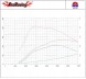 ProRacing PRORACING-DIGITAL_CS2_01550 Чіп Тюнінг Коробка ProRacing FORD TRANSIT 2.0 Di 75KM