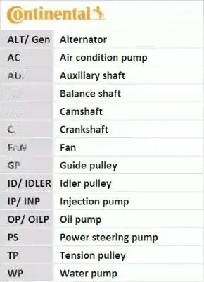 Continental CT1044WP2 Комплект грм + водяний насос ct1044wp2