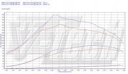 V-tech Tuning PowerChip Premium z aplikacją dla Audi A4 B7 (2004-2008) 2.0 TDI 140KM 103kW PowerChip Premium+AI для Audi A4 B7 (2004-2008) 2.0 TDI 140KM 103k