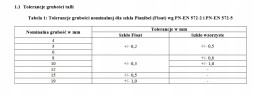 Китай Лобове скло Kockums лісогосподарської машини виготовляю за шаблоном