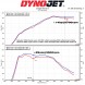 MST MST-TY-SUP05-1 Спеціалізована система впуску MST Performance для BMW Z4 3.0 B58