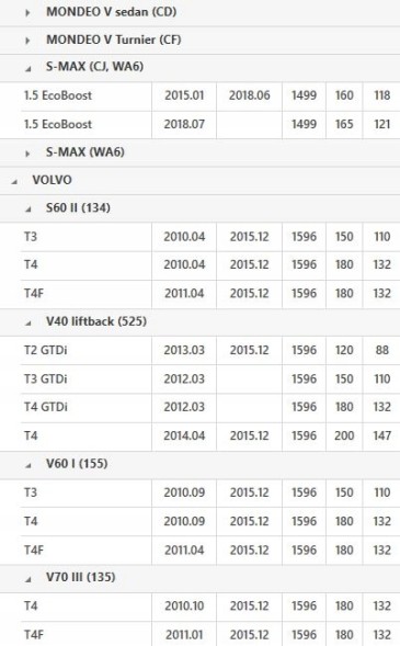 Sachs  11612301_І комплект зчеплення з дкз