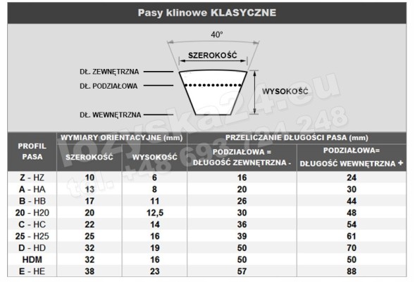 Sanok Rubber Клиновий ремінь HM 2072 HARVEST