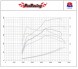 ProRacing PRORACING OBD3 prog.818 Чіп-тюнінг ProRacing OBD3 VW Touran 1.6 2.0 TDI