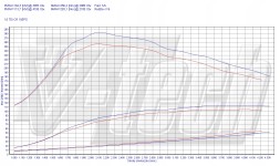 V-tech Tuning PowerChip One dla Volkswagen Passat B7 (2010-2014) 1.6 TDI 105KM 77kW PowerChip One для Volkswagen Passat B7 (2010-2014) 1.6 TDI 105к.с. 77кВт