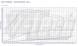 V-tech Tuning PowerChip One dla Volkswagen Passat B7 (2010-2014) 1.6 TDI 105KM 77kW PowerChip One для Volkswagen Passat B7 (2010-2014) 1.6 TDI 105к.с. 77кВт