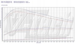 V-tech Tuning PowerChip One dla Volkswagen Passat B7 (2010-2014) 1.6 TDI 105KM 77kW PowerChip One для Volkswagen Passat B7 (2010-2014) 1.6 TDI 105к.с. 77кВт