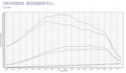 V-tech Tuning PowerBox PD dla Skoda Roomster 1.9 TDI 105KM 77kW PowerBox PD для Skoda Roomster 1.9 TDI 105к.с. 77кВт