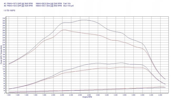 V-tech Tuning PowerBox PD dla Skoda Roomster 1.9 TDI 105KM 77kW PowerBox PD для Skoda Roomster 1.9 TDI 105к.с. 77кВт
