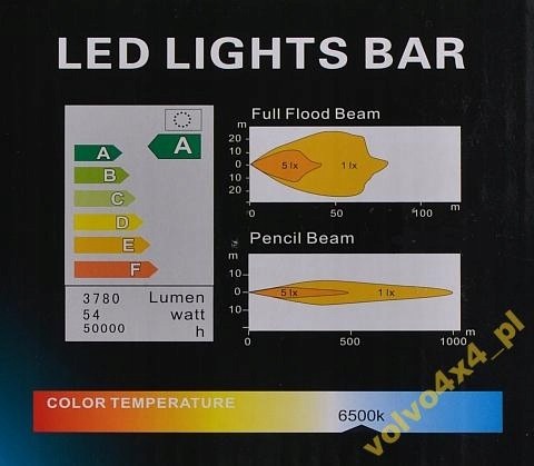 Китай BCD54F60 ПЛАНКА ЛАМПА РОБОЧА ПАНЕЛЬ 18x nXn LED 54W FLOOD