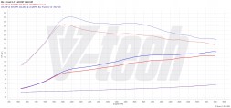 V-tech Tuning PowerChip Premium z aplikacją Kia Xceed I (2019-) 1.5 T-GDI 160KM 118kW PowerChip Premium+AI для Kia Xceed I (2019-) 1.5 T-GDI 160к.с. 118кВт