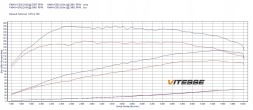 V-tech Tuning PowerChip Premium z aplikacją dla Renault Talisman 1.6 TCe 150KM 110kW PowerChip Premium+AI для Renault Talisman 1.6 TCe 150к.с. 110кВт
