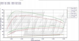 V-tech Tuning PowerChip Premium dla BMW X3 E83 (2003-2010) 20d 177KM 130kW PowerChip Преміум для BMW X3 E83 (2003-2010) 20d 177к.с. 130кВт