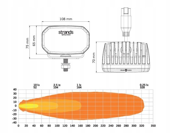 Пасма 809258 Робоча лампа halogen for9t no-glare 31w 1400лм + штекер dt-4 809258