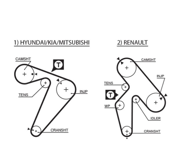 5435XS GATES Пас ГРМ
