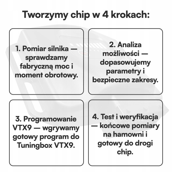 ChipPower 5904869222076 Чіп-тюнінг бокс VTX9 для Nissan Qashqai J12 1.3 DIG-T 103 кВт 140 к.с.