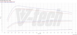 V-tech Tuning PowerChip One dla Mercedes E W211 (2002-2009) 220 CDI 150KM 110kW PowerChip One для Mercedes E W211 (2002-2009) 220 CDI 150к.с. 110кВт