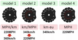 Moman 0089688082386 Одометр NISSAN GTR показує ЗЕЛЕНИЙ миль/год, км/год MoMan