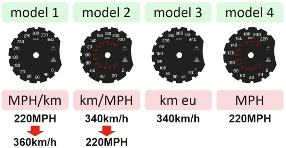 Moman 0089688082386 Одометр NISSAN GTR показує ЗЕЛЕНИЙ миль/год, км/год MoMan