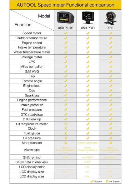 Китай Дисплей на лобове скло Autool X60 OBD2 Check Engine