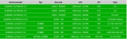 CHINA 46.20 46.21 POLMO Кінцевий глушник subaru outback 2.0 2.5 16v 4x4 3.0r 24v boxer 46.20 46.21