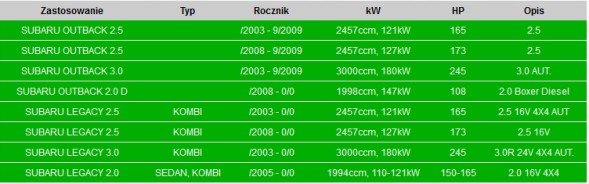 CHINA 46.20 46.21 POLMO Кінцевий глушник subaru outback 2.0 2.5 16v 4x4 3.0r 24v boxer 46.20 46.21