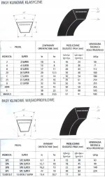 Sanok Rubber З'єднувальний ремінь 2B 4650 BP HARVEST