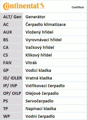 Continental CT920K2 Комплект ременя грм audi a4 b5 97-/vw passat 97-